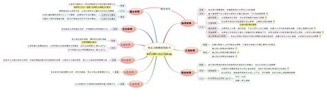 名利雙收意思|名利雙收的解釋